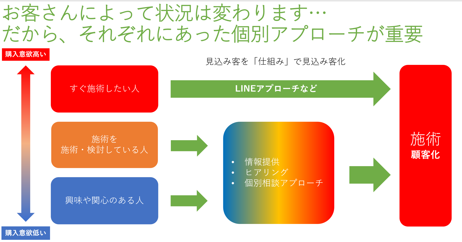 歯科のLINE@活用事例 歯科のLINE@活用事例