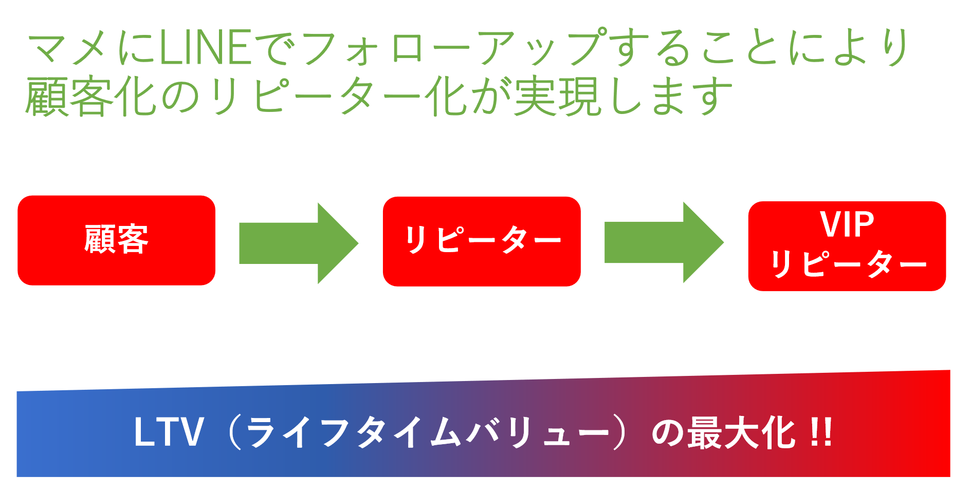 歯科のLINE@活用事例 歯科のLINE@活用事例