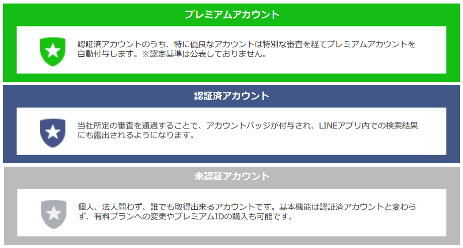 アカウントタイプ