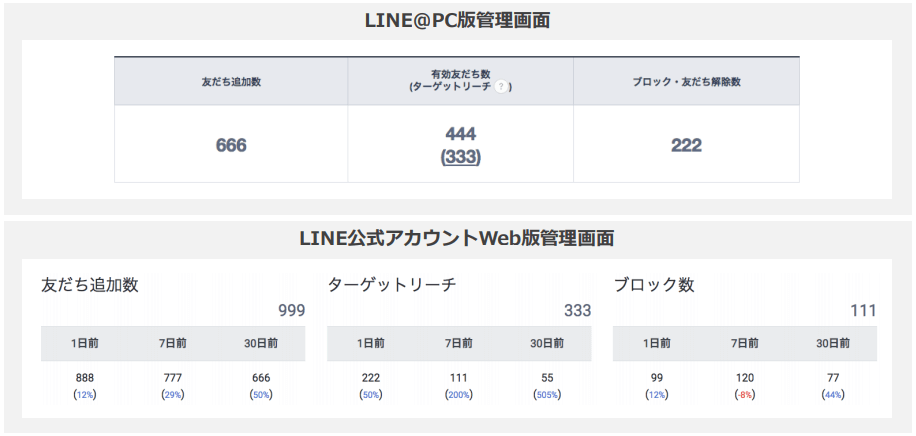 統計情報-友だち関連