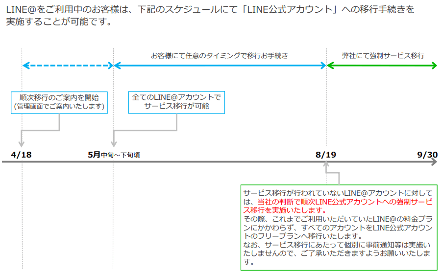 サービス統合・移行スケジュール
