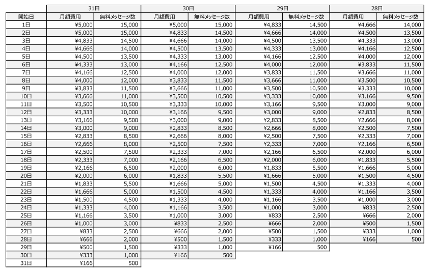 有料プラン変更月 料金表(ライトプラン)