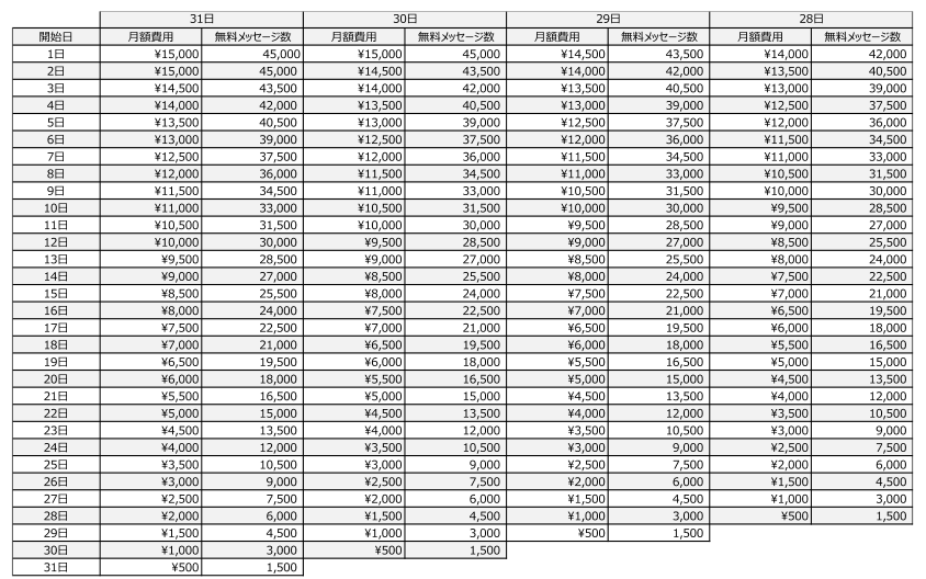 有料プラン変更月 料金表(スタンダードプラン)