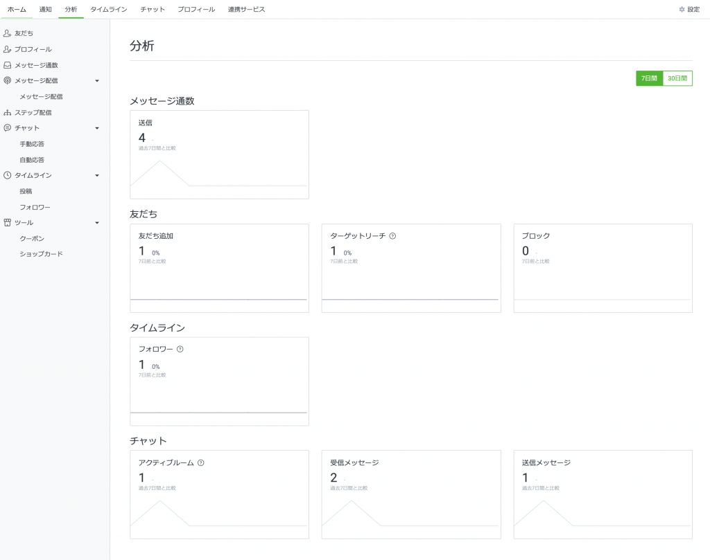 分析