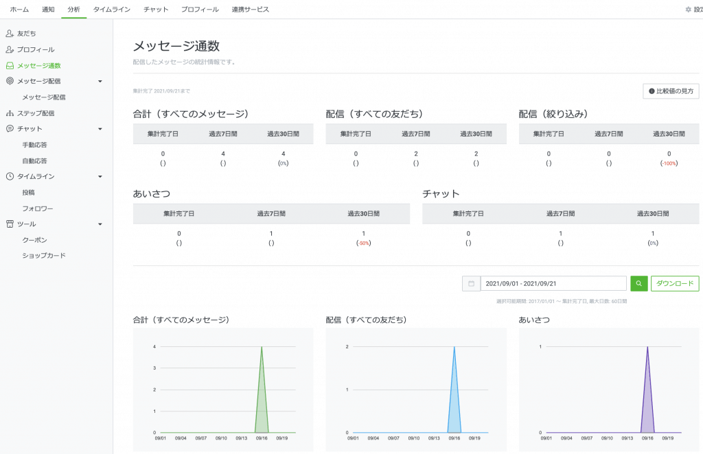 分析画面「メッセージ通数」
