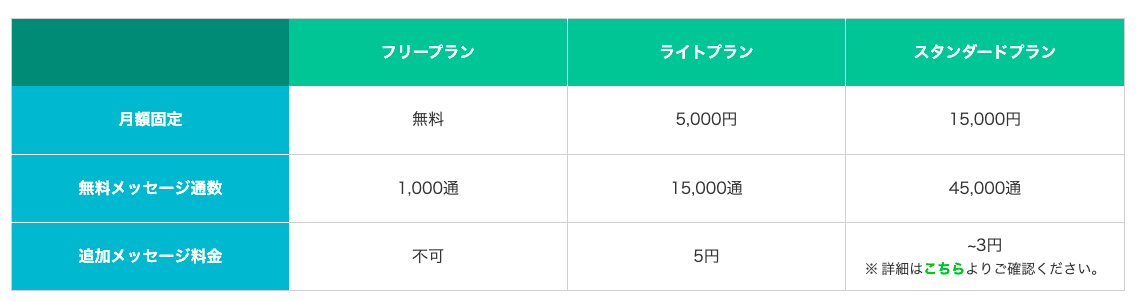 LINE料金