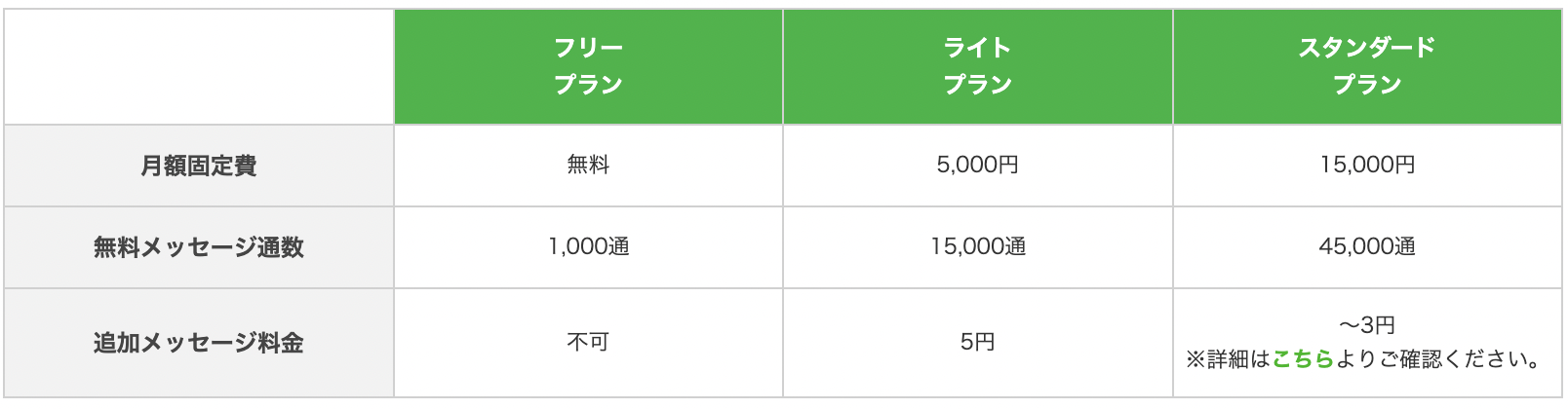 料金プラン