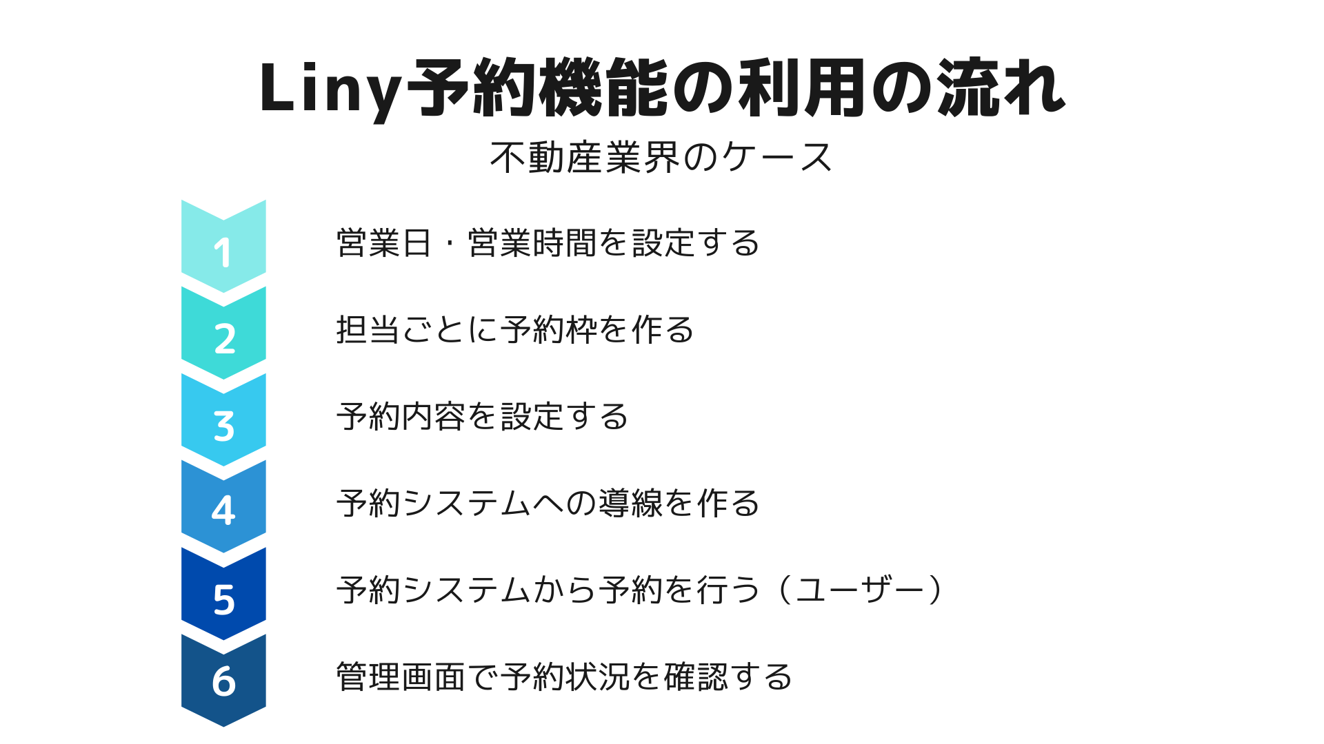 Liny予約機能の利用の流れ